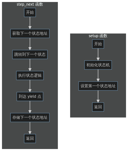 generator compile